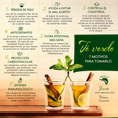 comerperderpeso's tweet photo. Té verde 7 motivos para tomarlo https://t.co/mLKwvwJxMj