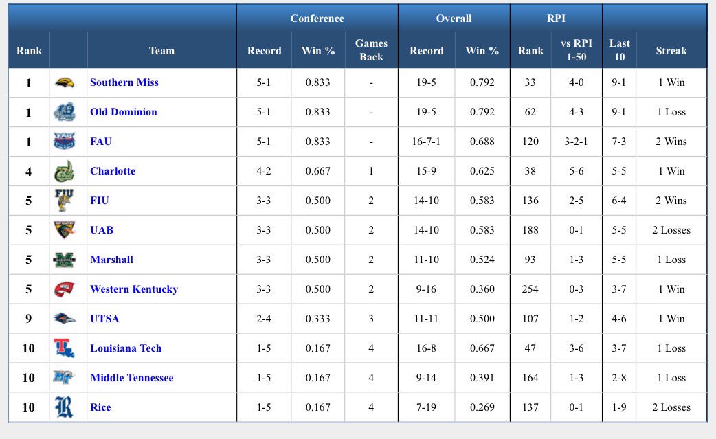 Carness Archer (archer_carness) Twitter