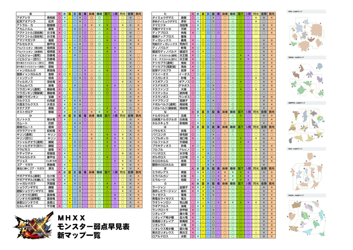 Uzivatel どmなキョン Na Twitteru モンスターハンターダブルクロス モンスター 弱点 通称 新マップ スキル一 スキルポイント逆引き一覧作ってみた 印刷用 T Co Brwbyvnvop T Co Jyptjmq5ln T Co Ibsnqkisqp Mhxx T Co