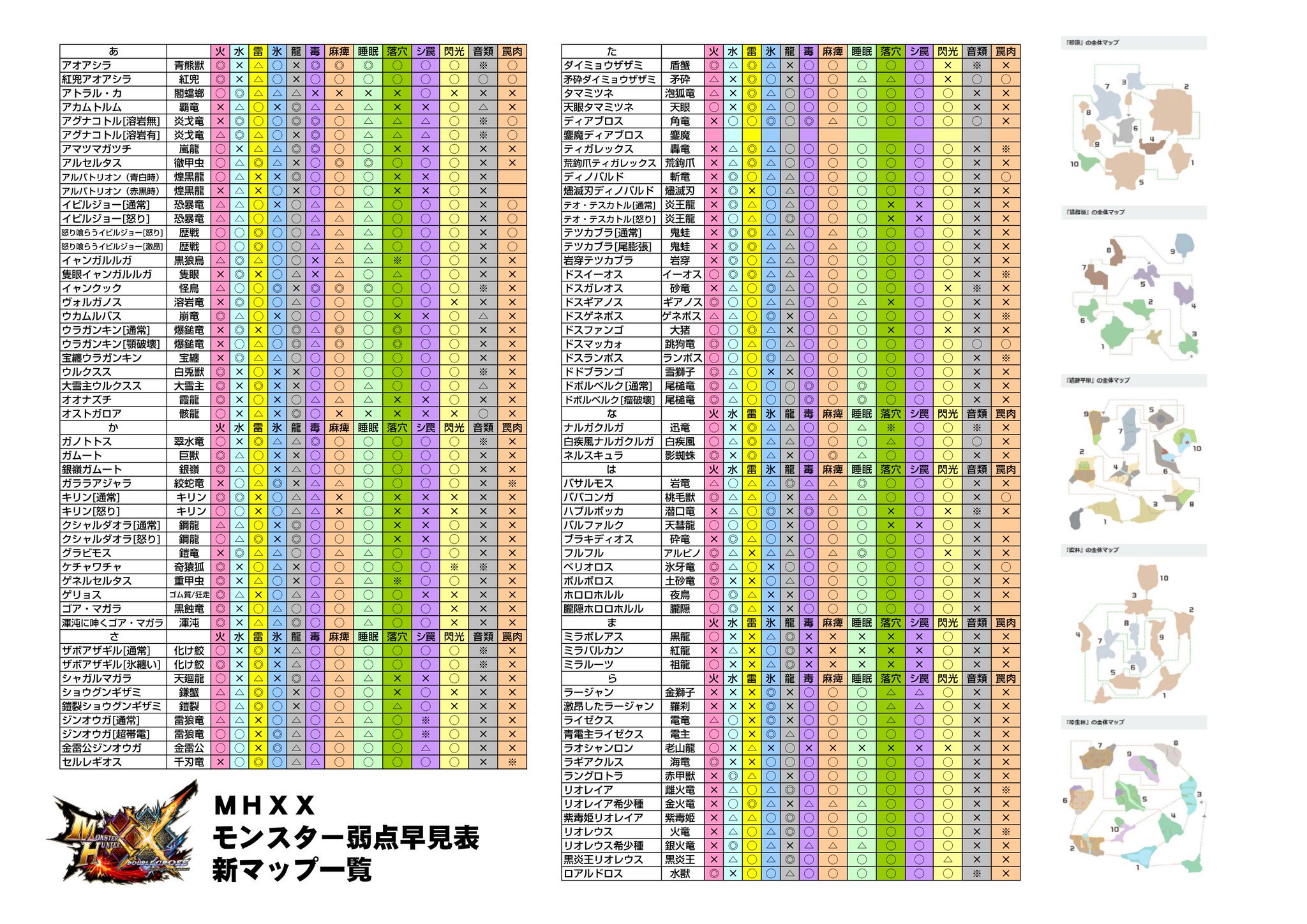 Uzivatel どmなキョン Na Twitteru モンスターハンターダブルクロス モンスター弱点 通称 新マップ スキル一 スキルポイント逆引き一覧作ってみた 印刷用 T Co Brwbyvnvop T Co Jyptjmq5ln T Co Ibsnqkisqp Mhxx Uzivatel どmなキョン Na Twitteru モンスターハンターダブルクロス モンスター弱点 通称 新マップ スキル一 スキルポイント逆引き一覧作ってみた 印刷用 T Co Brwbyvnvop T Co Jyptjmq5ln T Co Ibsnqkisqp Mhxx
