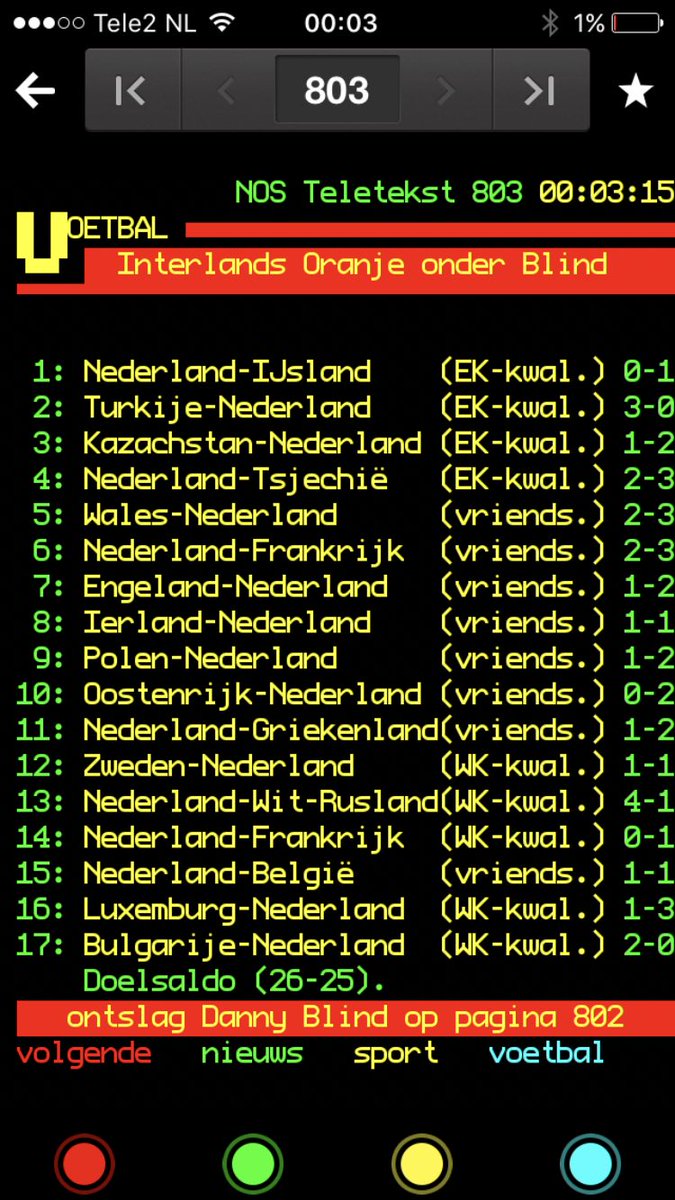 Toch nog een lichtpuntje voor #Blind: #Oranje maakte onder hem net een goaltje meer dan dat het er tegenkreeg.