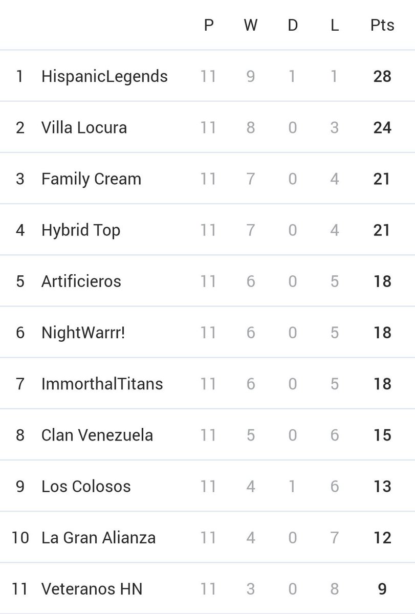 HispanicLegends tweet media