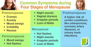 Become aware, and go to your local gynecologist.