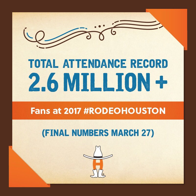 RODEOHOUSTON's tweet photo. BREAKING: #RODEOHOUSTON sets new total attendance record in 2017 with 2.6M+ fans in attendance...and more to come! https://t.co/aszANnDoHr