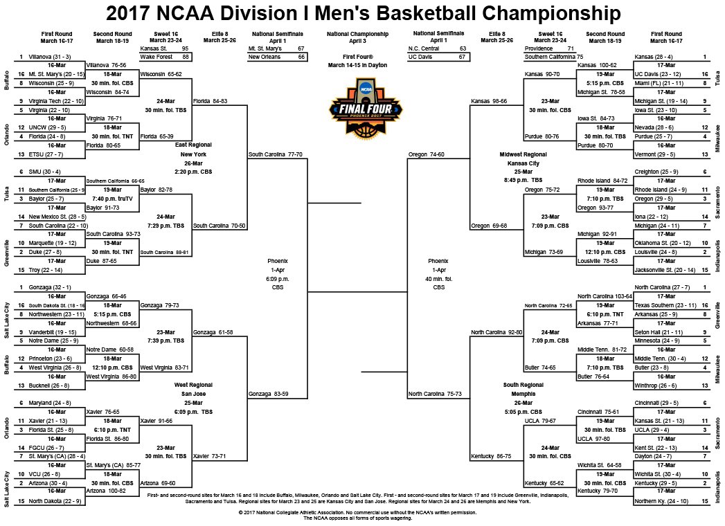 scommesse binaries uncw basketball