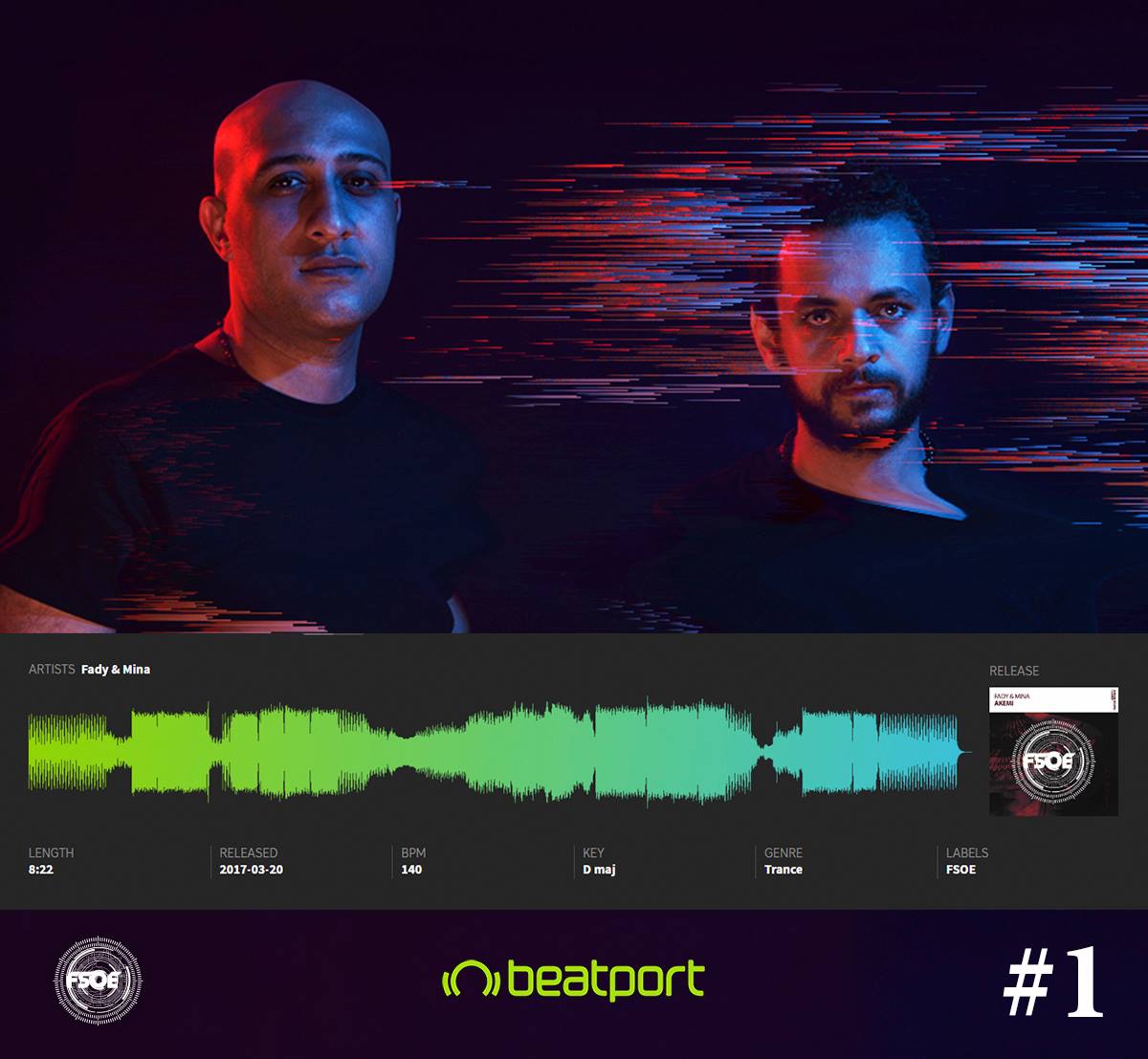 T4SMGroup's tweet photo. Congrats #T4SMGroup artists Fady & Mina on reaching #1 in the Beatport Trance chart! https://t.co/u5oZh4Uzai