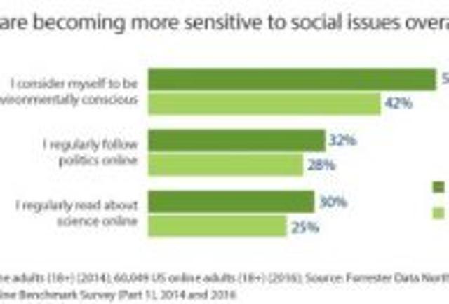 gotradeapp's tweet image. The Values-Based Consumer crwd.fr/2myWUah