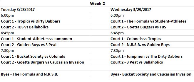 TMCIntramurals's tweet photo. Week 2 IM Hoops Schedule! Make sure to be there 10 minutes early to sign in! #TMCMadness https://t.co/GxlgHnrOtl