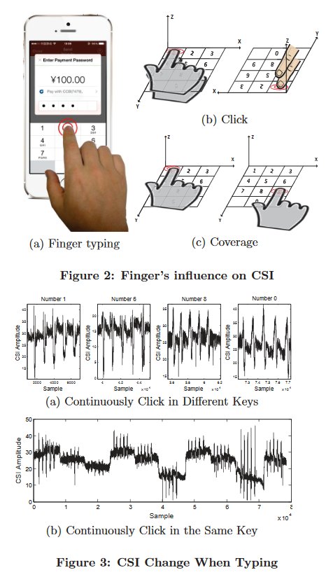 CRoCS_MUNI's tweet image. #paperclub #ccs16 Fingers influence WiFi fluctuations during PIN entry on mobile phone as measured on public hotspot nsec.sjtu.edu.cn/publications/2…