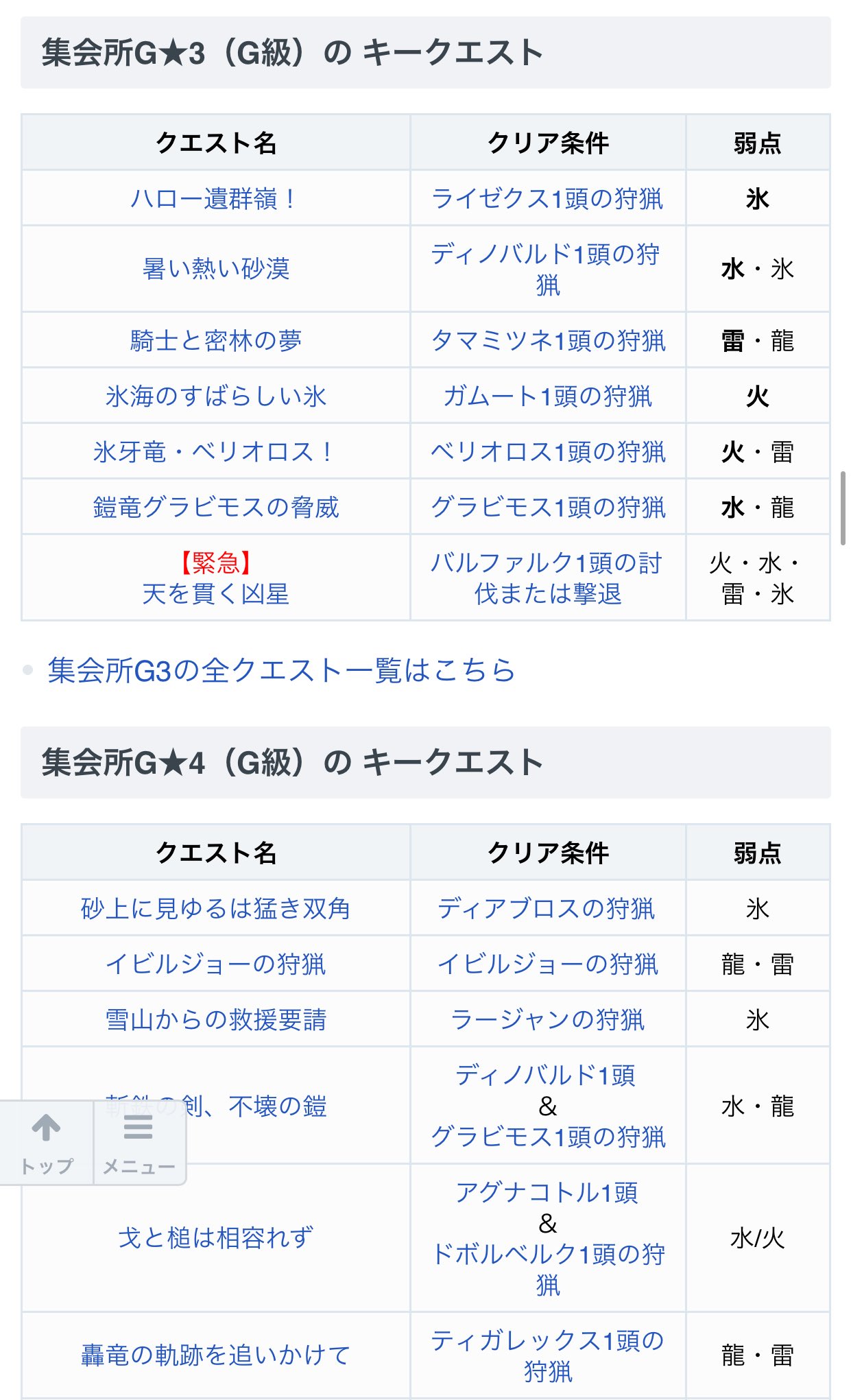 サンブレイク攻略 Game8 旦那さん旦那さん Hrは解放できたかニャ G級のキークエをまとめているので 忙しくてまだ解放できてないならぜひ参考にして欲しいニャ٩ ๑ ꇴ ๑ 集会所のキークエスト一覧 T Co 8qqyuim9cf Mhxx モンハン