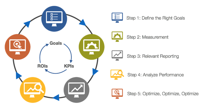 STATSIT's tweet photo. #DigitalAnalytics and #Dashboarding: 5 Steps for #Success.
https://t.co/tLonSXr3P7 https://t.co/YJHY14LlLo