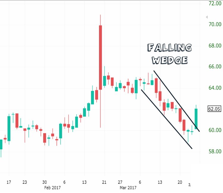 AlpacaAlerts's tweet photo. $LPNT with a #fallingwedgebreakout. Click link on a mobile to see story details & trade plan. https://t.co/XAeVnoChij https://t.co/BCje3AEzuL