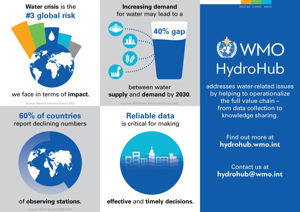 To meet increased demand for water, let's reuse more wastewater!
<a href="/WMO/">World Meteorological Organization</a> #WorldWaterDay buff.ly/2nTNmXJ