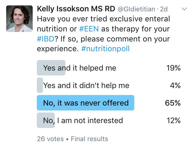GIdietitian's tweet photo. #nutritionpoll: 65% of those w #IBD were never offered #EEN as therapy for their #IBD. #integrativemedicine #shareddecisionmaking https://t.co/5Uc7uaPUiL