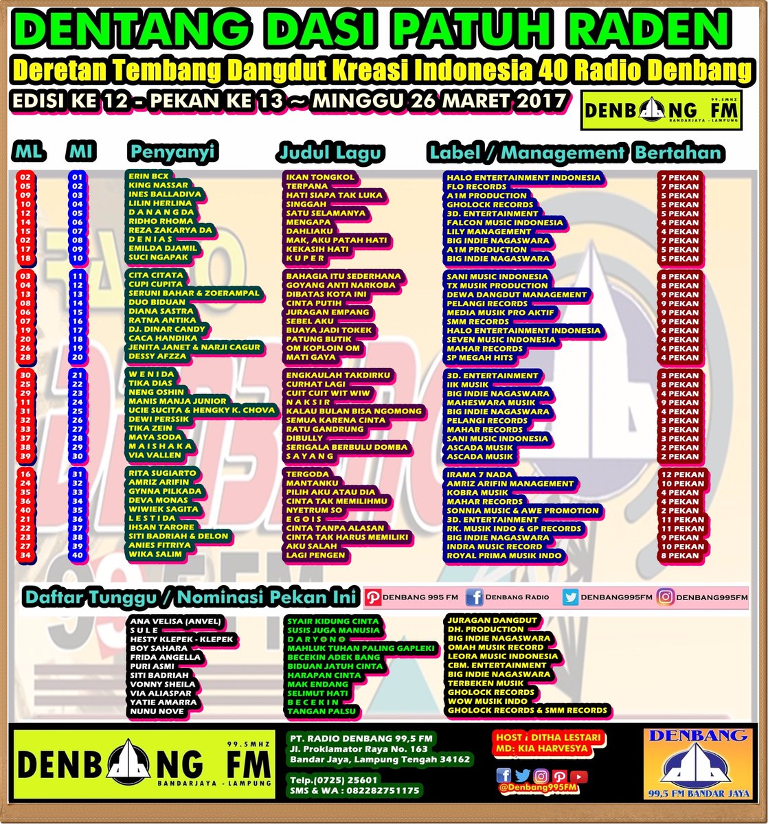 #DENTANGDASI40

#TOPJawara1.<a href="/Erin_Blancin/">Erin BCX |Pro-M |</a>
2.<a href="/kingnassar888/">Kingdom NSR Official</a>
3.@Inesyablldf
4.<a href="/herlina_lilin/">Lilin Herlina</a>
5.<a href="/DA2_Danang/">DA2_Danang</a>
6.<a href="/ItsRR/">Ridho Rhoma</a>
7.<a href="/DA2_Reza/">ReZa zAKarya DA2</a>
8.<a href="/denidenias_/">DENIAS ISMAIL</a>