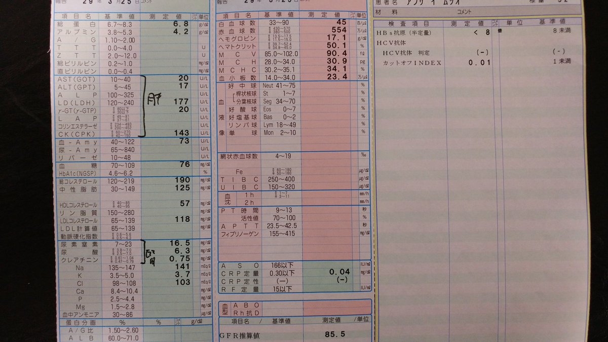 chelseaooike's tweet image. 主よ、お守りいただき、感謝します。
#bloodtest #normalvalue #health #wheelchair #血液検査 #健康診断 #正常値 #健康 #車いす #骨形成不全症 
evernote.com/shard/s321/sh/…