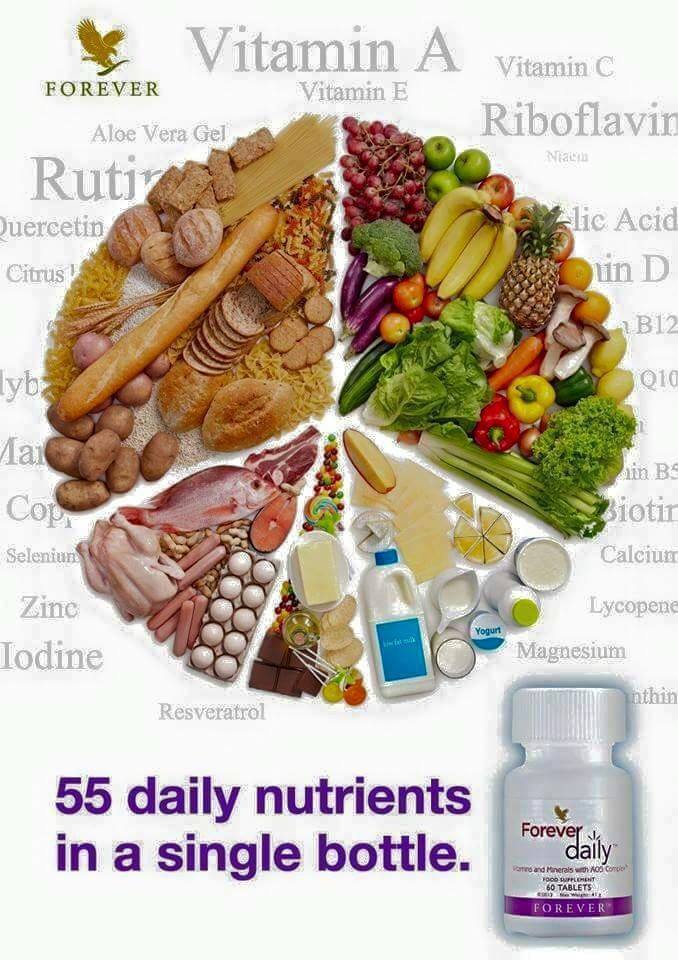 AlltidS's tweet photo. #foreverdaily Amazing Forever Daily with 55 vitamins just in one bottle!!! #alltidsunt #AloeVera #Norway #forever #vitamins https://t.co/XOM5iU5WxI