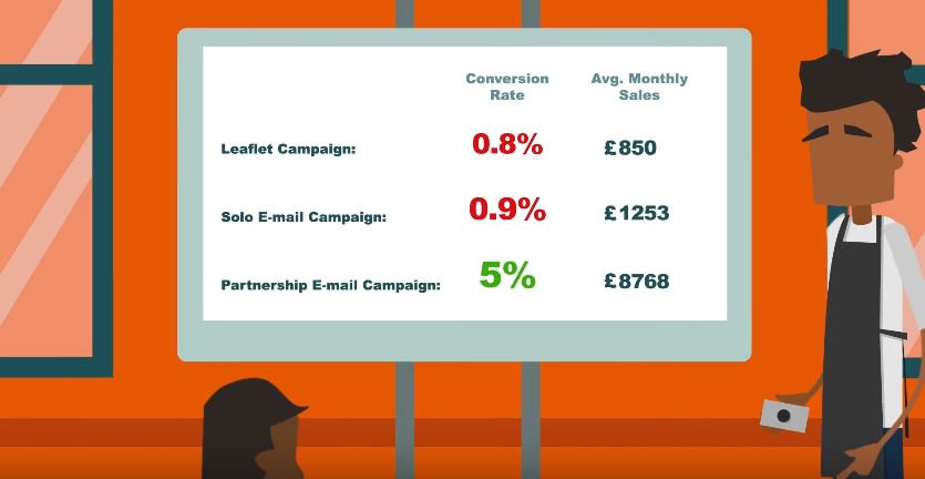 innovateuk's tweet photo. #Data analysis is crucial for any partnership #marketing campaign: https://t.co/WnGzNTNP18 @uinteam #Startups #Vid https://t.co/rHQkXZuUGP