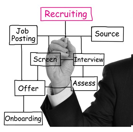 ProSolihull's tweet photo. Check out @PlumPersonnel Recruitment Knowledge Bank 👀

Find it here: https://t.co/fSrfvufKmL https://t.co/q8KDitzThd