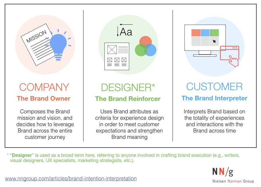 shellshockuk's tweet photo. Best defintion of 'brand' and 'branding;' I have read....  https://t.co/DpkzVmFwfZ https://t.co/wEbtm0Yvh5