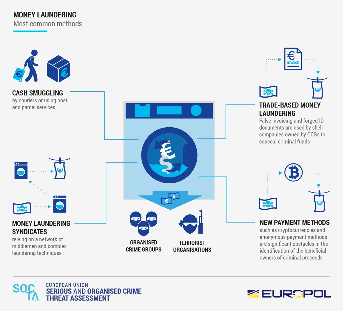 Money laundering techniques. Naumen service management platform. Блог в интернете. Ведение блога. Use post.