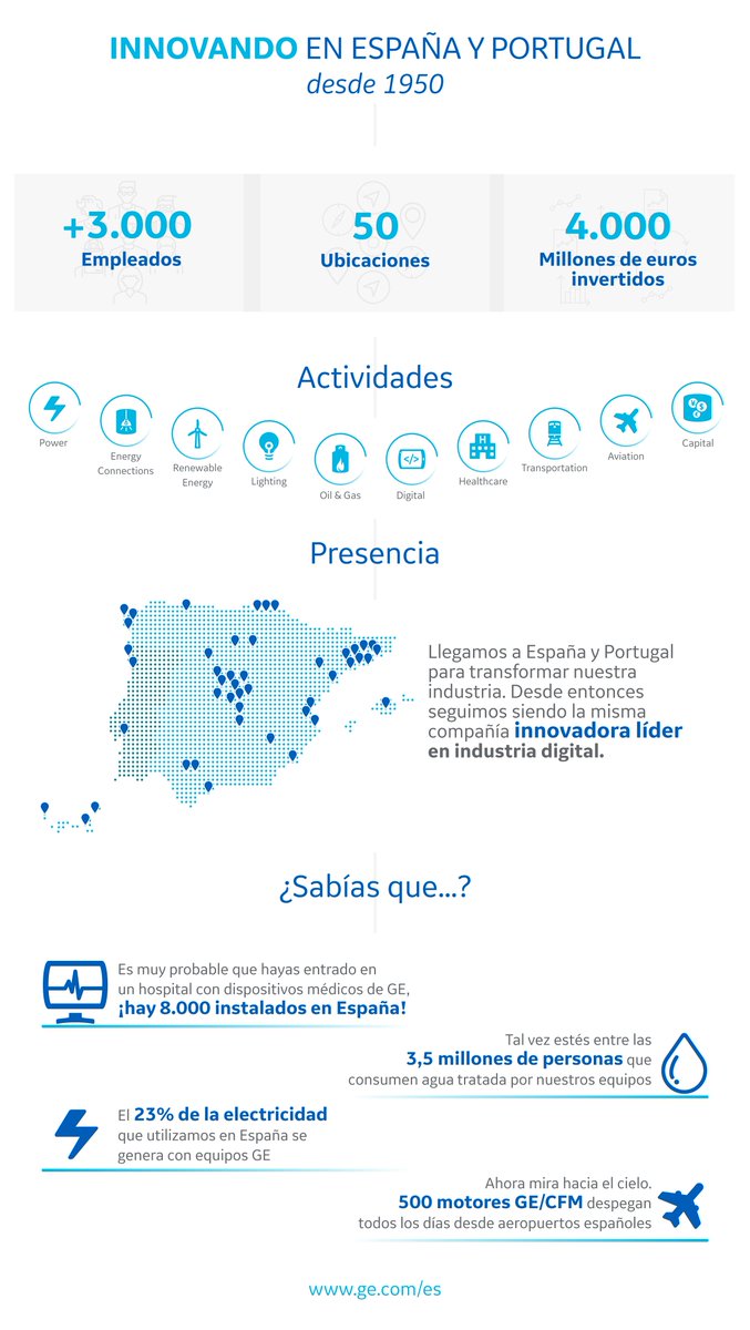 En #GE nos gusta imaginar el futuro ow.ly/aof930ab2lD