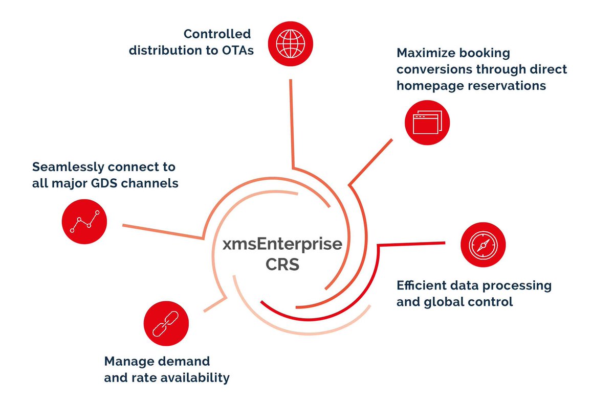 xnprotel's tweet photo. We're excited to announce the general release of our cloud based Central Reservation System #cloudCRS #HITECAMS. https://t.co/964y2wU2sy https://t.co/PIvwWtc0Bm