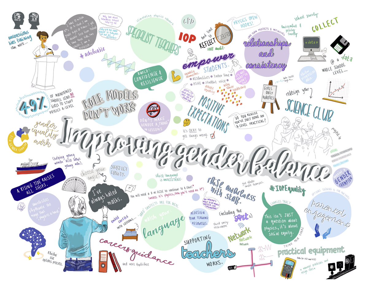 jesswade's tweet photo. 🙌 @PhysicsNews are improving gender balance for #GirlsInSTEM: https://t.co/ErjvWwhkET (report:https://t.co/JqYRuNcwHs) #IOPequality #ASEChat https://t.co/uc4nMsqNF0