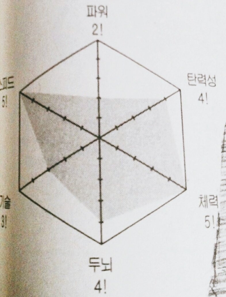 highQkarasuno's tweet photo. 노야의 가장 발리는 점은 바보조인데 두뇌4인거...
빠른 두뇌회전으로 서브의 코스를 한순간에 파악해서 스피드5의 신체로 반응하거나 
서툴지만 세터 대신 머리써서 상대 블로커한테 막히지 않을 공을 나름대로 올려주기도 함
한마디로 개쩌는 캐라구요 크흡 https://t.co/xv6fPZ9tim