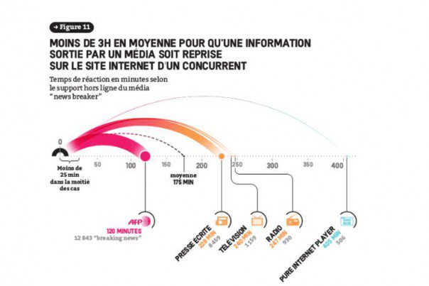 lesinrocks's tweet photo. Internet a-t-il tué le journalisme ? https://t.co/SB8Ovy4405 https://t.co/B1gbdrR3nY