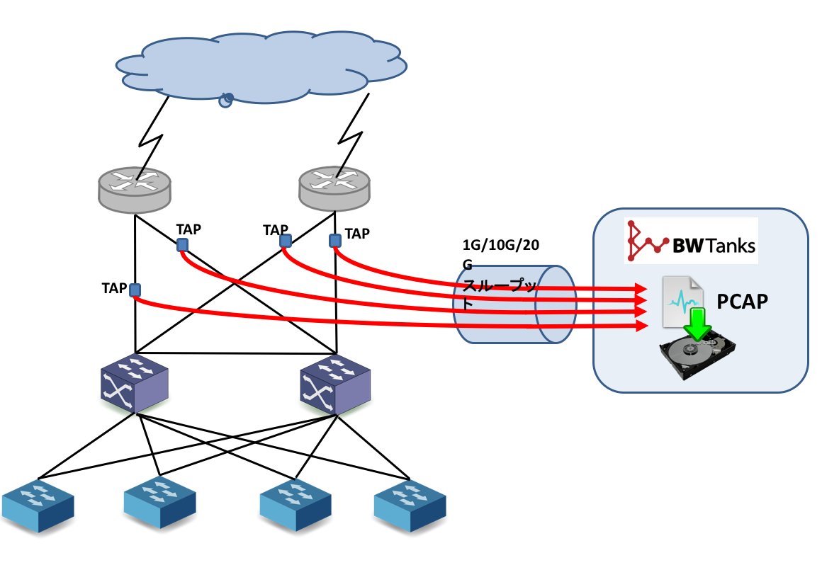 Bitrieve's tweet image. パケットキャプチャ装置BW Tanksは、最大８ポートのキャプチャーポートを搭載可能、冗長化されたネットワークでも取りこぼしなくデータを長期間にわたって保存します。1G/10G/20Gに対応、大容量ストレージは最大600TB 詳細：bit.ly/2lZfSGv