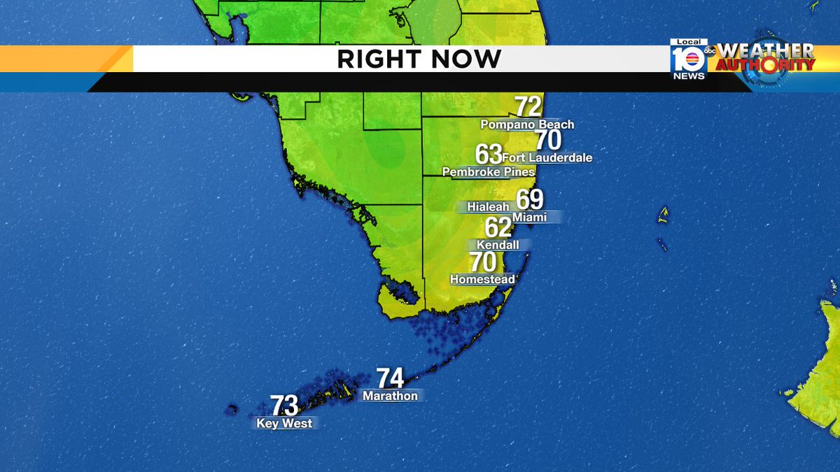 Nice, mild start to your Monday. Expect drier conditions with lighter winds today. Watch Meteorologist Julie Durda https://t.co/xt6ppx1n28