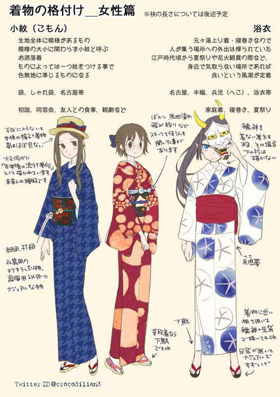幸羊羽 着物の種類がうっすら分かったような感じになるほわっとした解説 履物 女性篇１ イラスト向きの解説です 何か間違ってたらそっと教えてください ２に続きます T Co 8jnxobdgtj Twitter