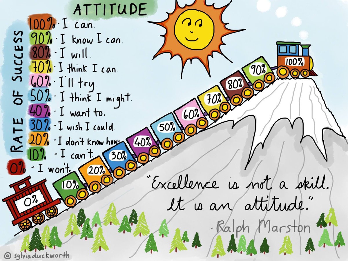DalStudySuccess's tweet photo. Remember to approach this week (and every week) with a good attitude. #thinkpositive #bepositive https://t.co/XFaqHSo7So