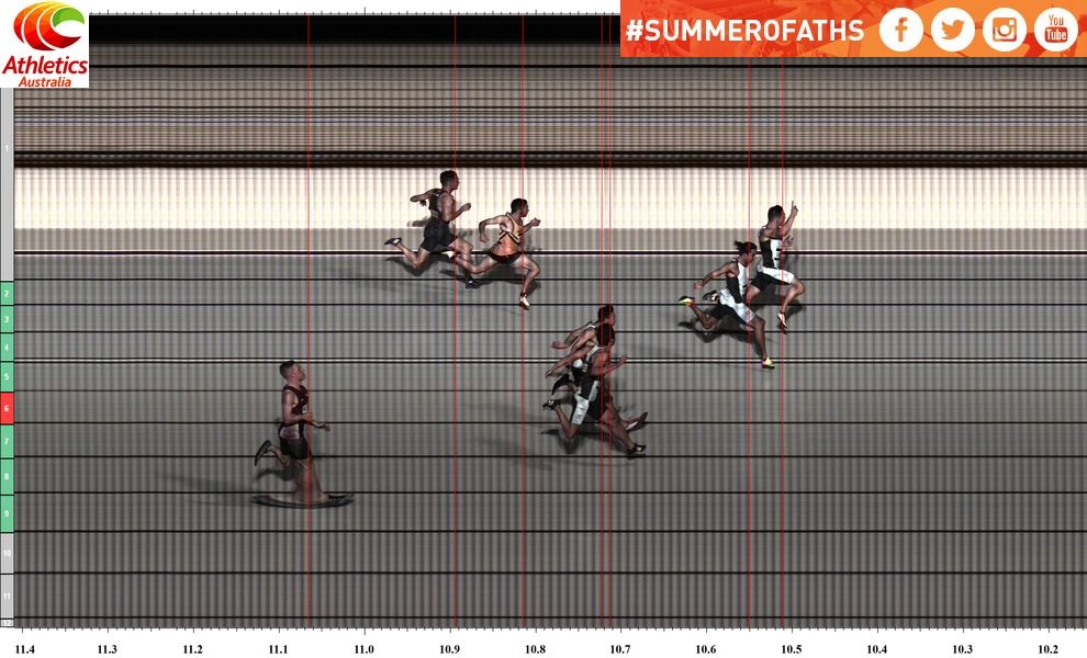 AustralianAths's tweet image. #AAC17 results update: A NSW first four in the men's U20 100m with Jordan Shelley saluting his way to victory in 10.52 (0.2)
#SUMMERofATHS