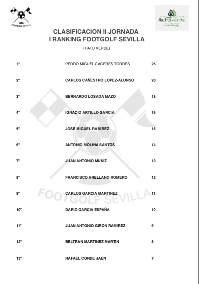 FootGolfSevilla tweet media
