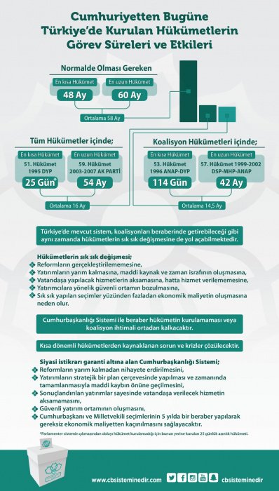 mftaban's tweet image. #NedenEVET;
Hükümetler sandıkta kurulsun, hükümet kurulamama sorunu ortadan kalksın, koalisyon olmasın, kalıcı istikrar sağlansın