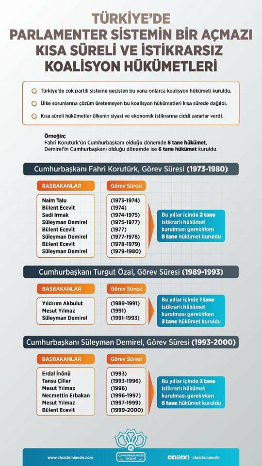 mftaban's tweet image. #NedenEVET;
Hükümetler sandıkta kurulsun, hükümet kurulamama sorunu ortadan kalksın, koalisyon olmasın, kalıcı istikrar sağlansın