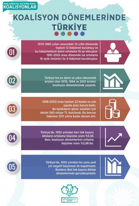 mftaban's tweet image. #NedenEVET
Kısa süreli ve istikrarsız koalisyon hükümetler kurulmasın,ülke tek merkezden yönetilsin,ekonomi büyüsün,enflasyon ve faiz düşsün
