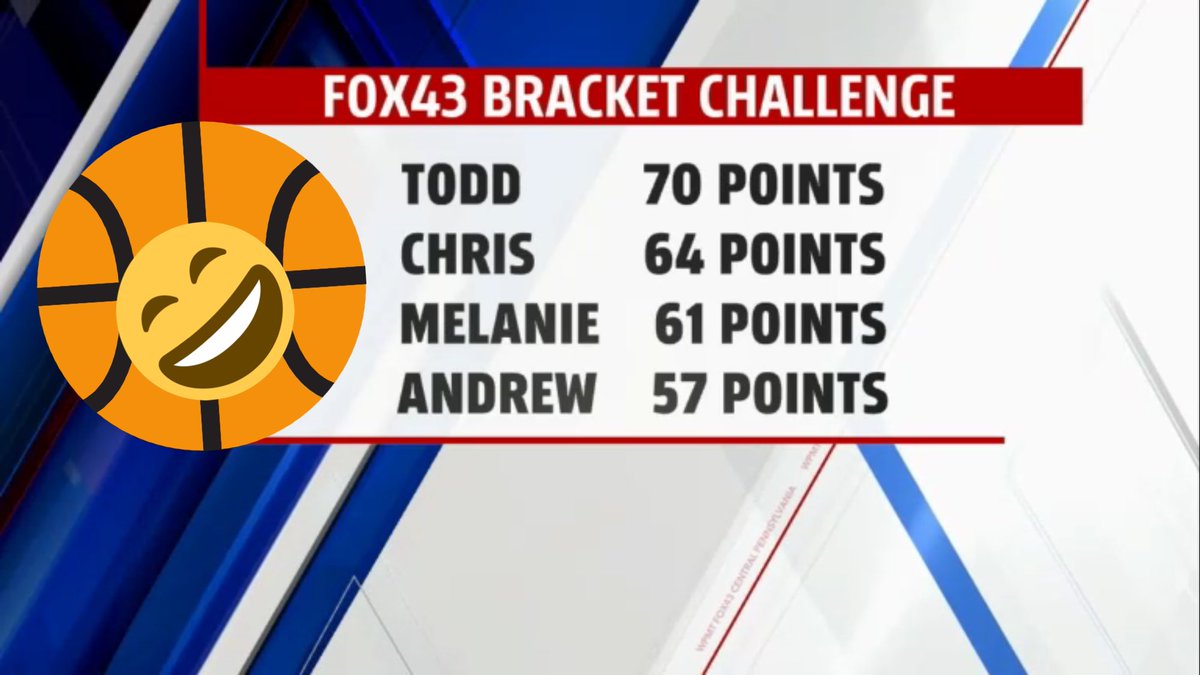 justadude2012's tweet photo. #BlownBrackets @ChrisFOX43 is happy @Mel_Orlins hanging in there @amichaelswx looking Sexy WeatherBabe @fox43 https://t.co/zyvZm86PIz