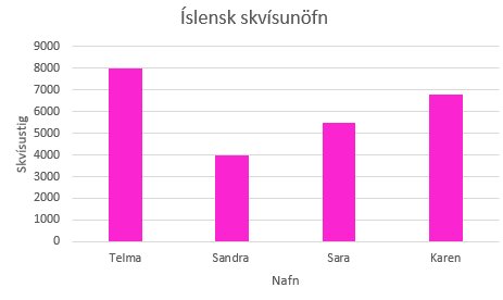 Top4 íslensk skvísunöfn