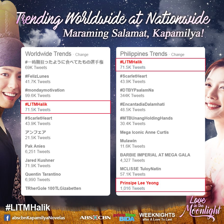 KapamilyaNovela's tweet photo. Trending tayo Worldwide at Nationwide! Bukod dyan, nagtrending rin si Prinsipe Lee Yeong. Maraming Salamat sa suporta, Kapamilya! #LITMHalik https://t.co/GVgwI9xlR6