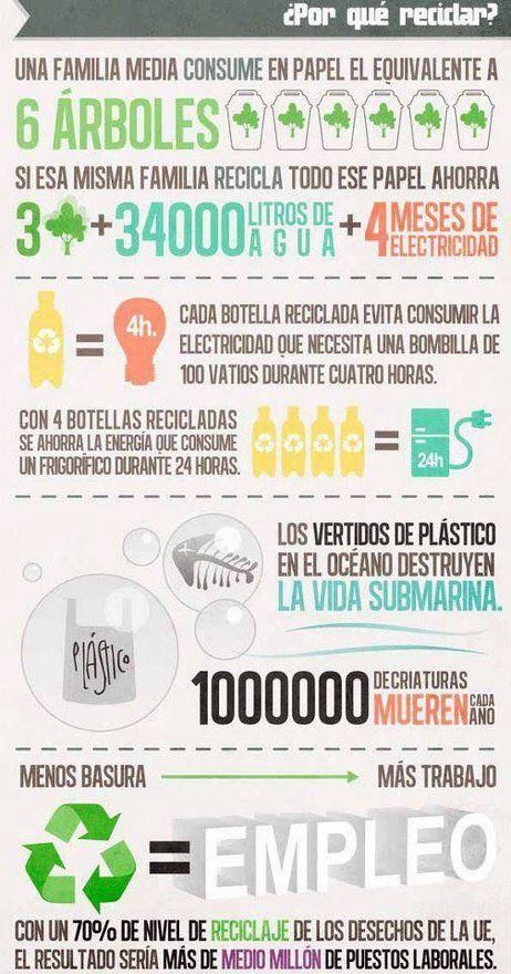 EcosolutionSAS's tweet image. #Ecosolutions #PiensaECO Y tu ya hiciste tu plan de Reciclaje? Empieza por tu casa y sigue en tu trabajo pero empieza!