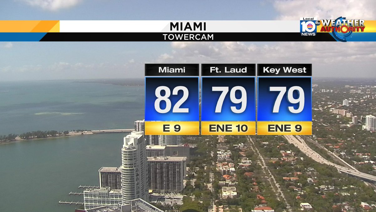 What a gorgeous afternoon in South Florida @TrentAricTV has your forecast https://t.co/9g45hfWL6L