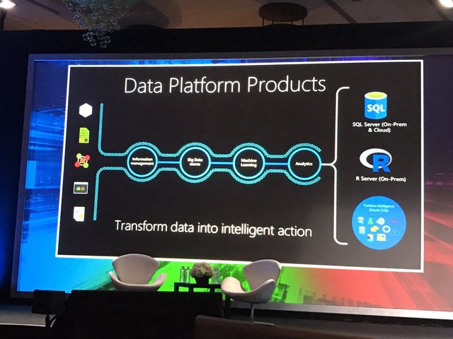byrnesmd's tweet photo. Data = action. @josephsirosh discusses how to "transform #data into intelligent action" on Azure at #MSHost17 via @sabhas #cloud #SEsocial https://t.co/d6FSPLxYSm