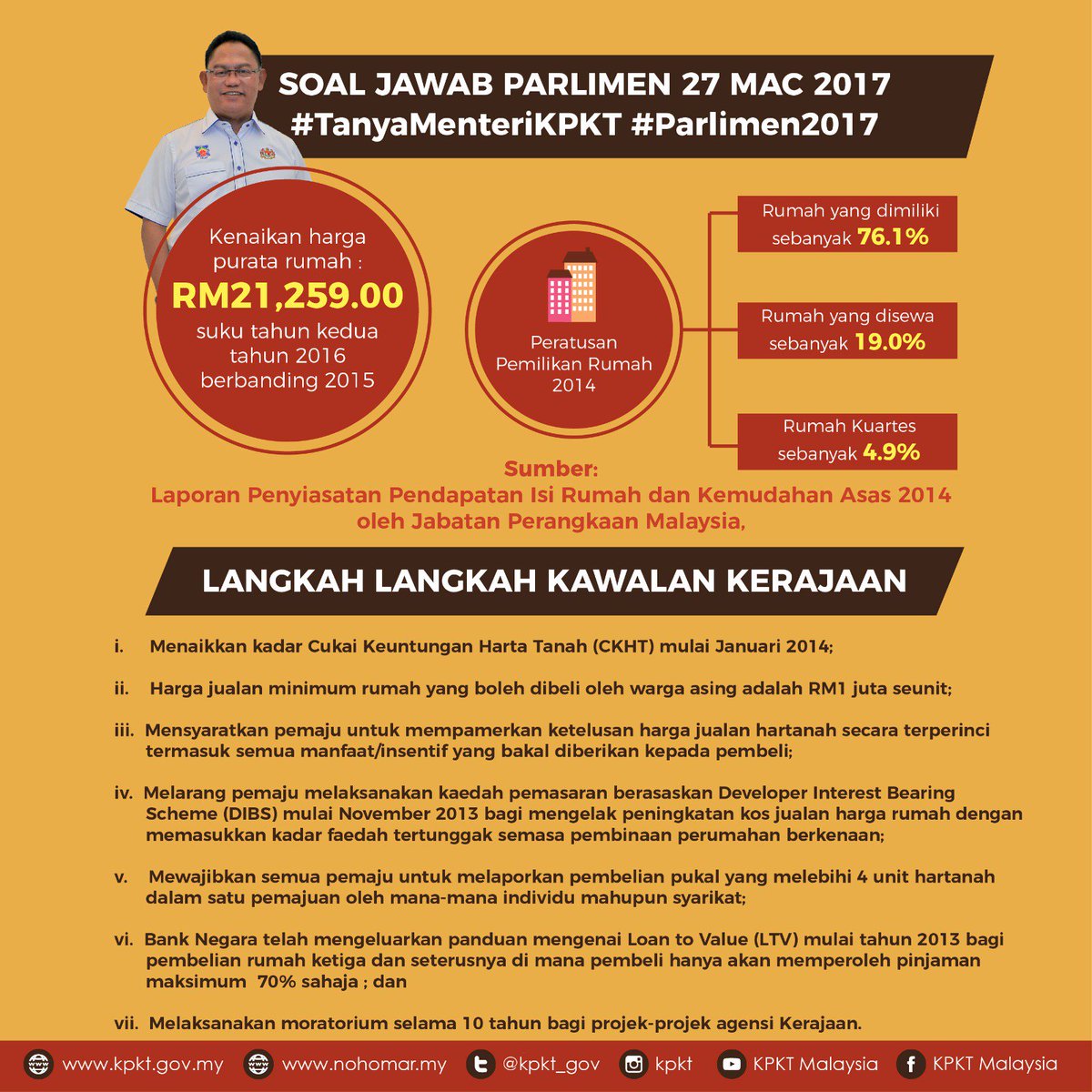 Kpkt On Twitter Harga Rumah Meningkat Pelbagai Langkah Diambil Utk Bantu Rakyat Sokong Industri Tanyamenterikpkt Parlimen