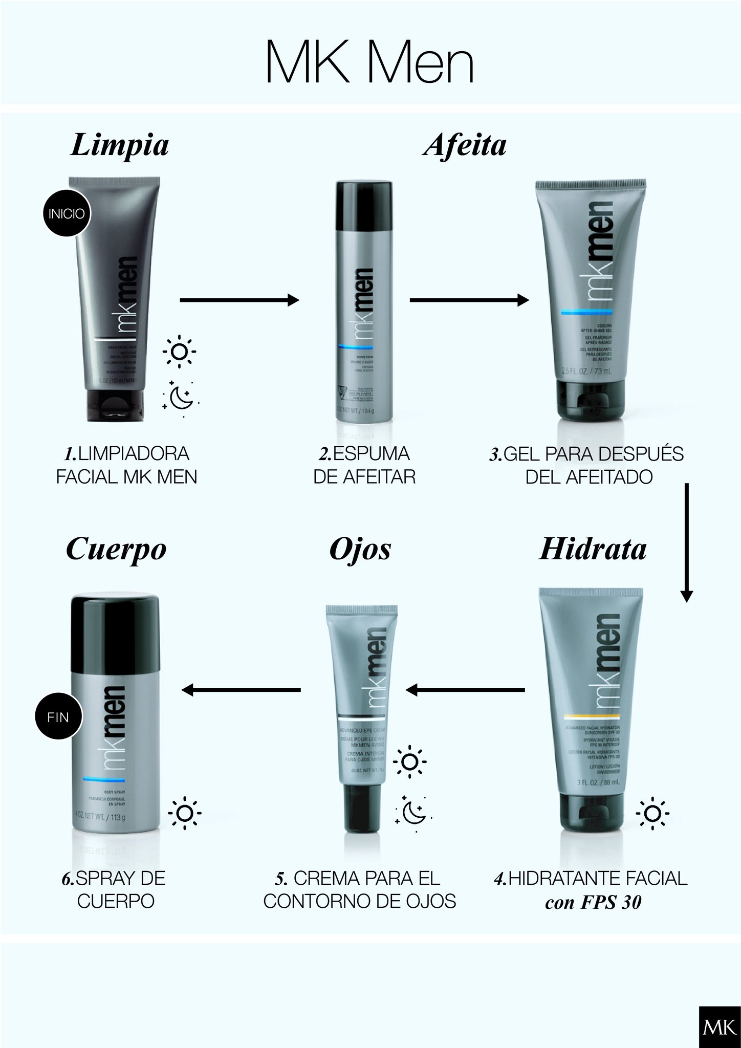 Mary Kay España Auf Twitter Sabes Cómo Es El Orden De Aplicación Correcto De Los Productos Mkmen Te Lo Contamos Https T Co Tk3jjwkqfz