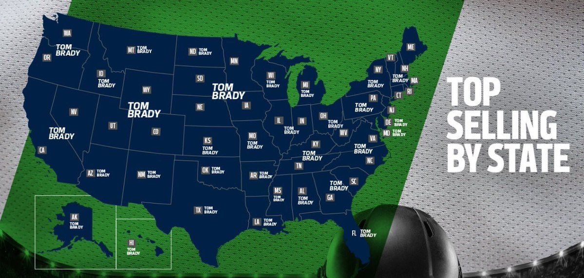 PatsNationCP's tweet photo. Tom Brady sweeps the nation with the best-selling NFL jersey in all 50 states! #GOAT https://t.co/rUOlmYGHHK
