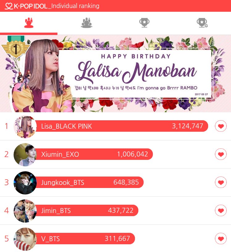 with_lalisa's tweet photo. 🔴Let's make #LISA become the 1st female idol to attain 3.3M votes on this poll. Only 2.30 hours left to vote for #HappyLalisaDay #BLACKPINK https://t.co/o07jyz2d4P