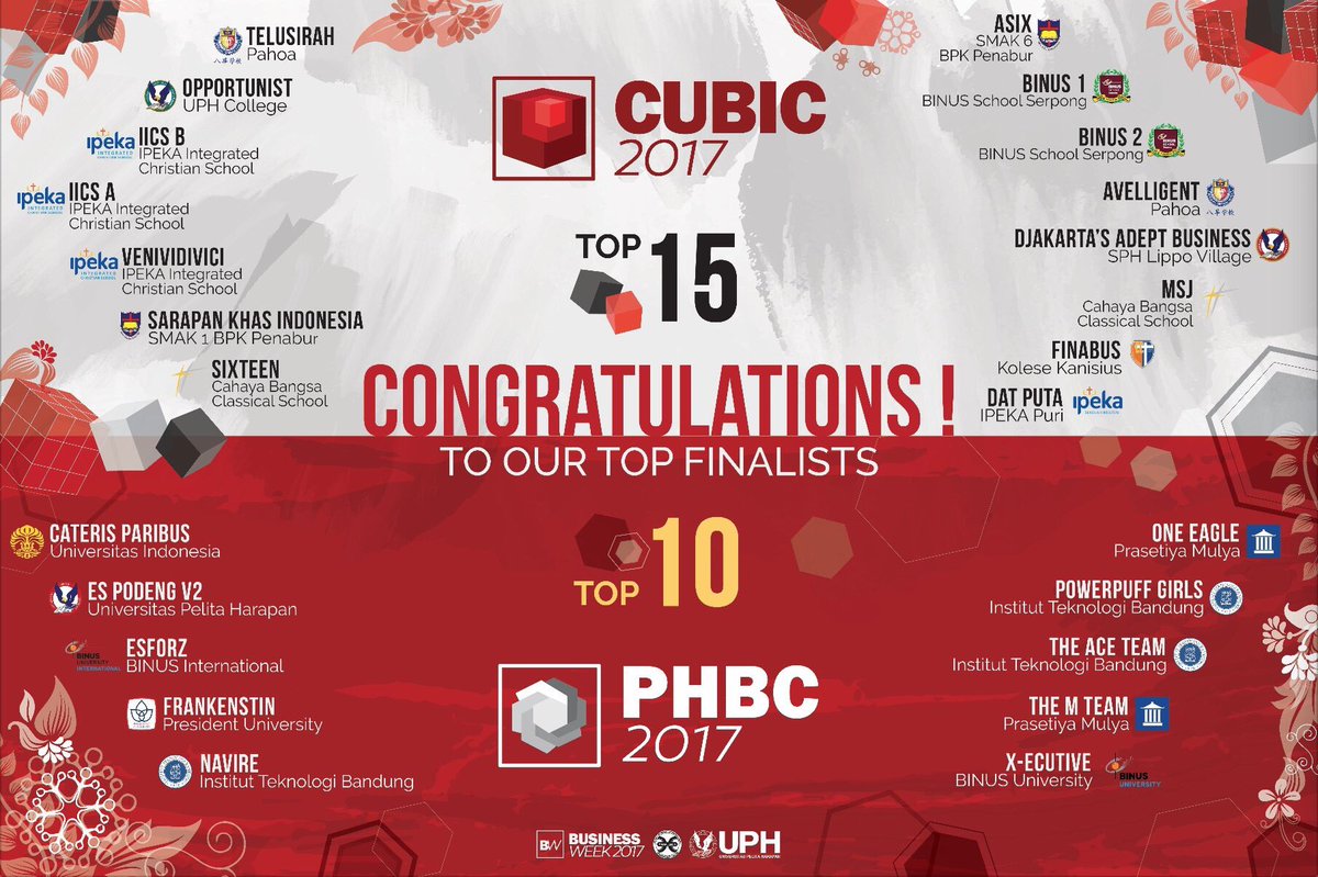 After deliberate scoring from the juries, here are the top finalists for this year's CUBIC &amp; PHBC. Congratulations to all teams who passed!